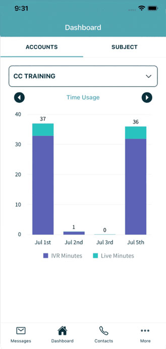 Account Time Usage